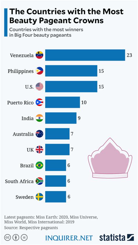 beauty pageant salary by country
